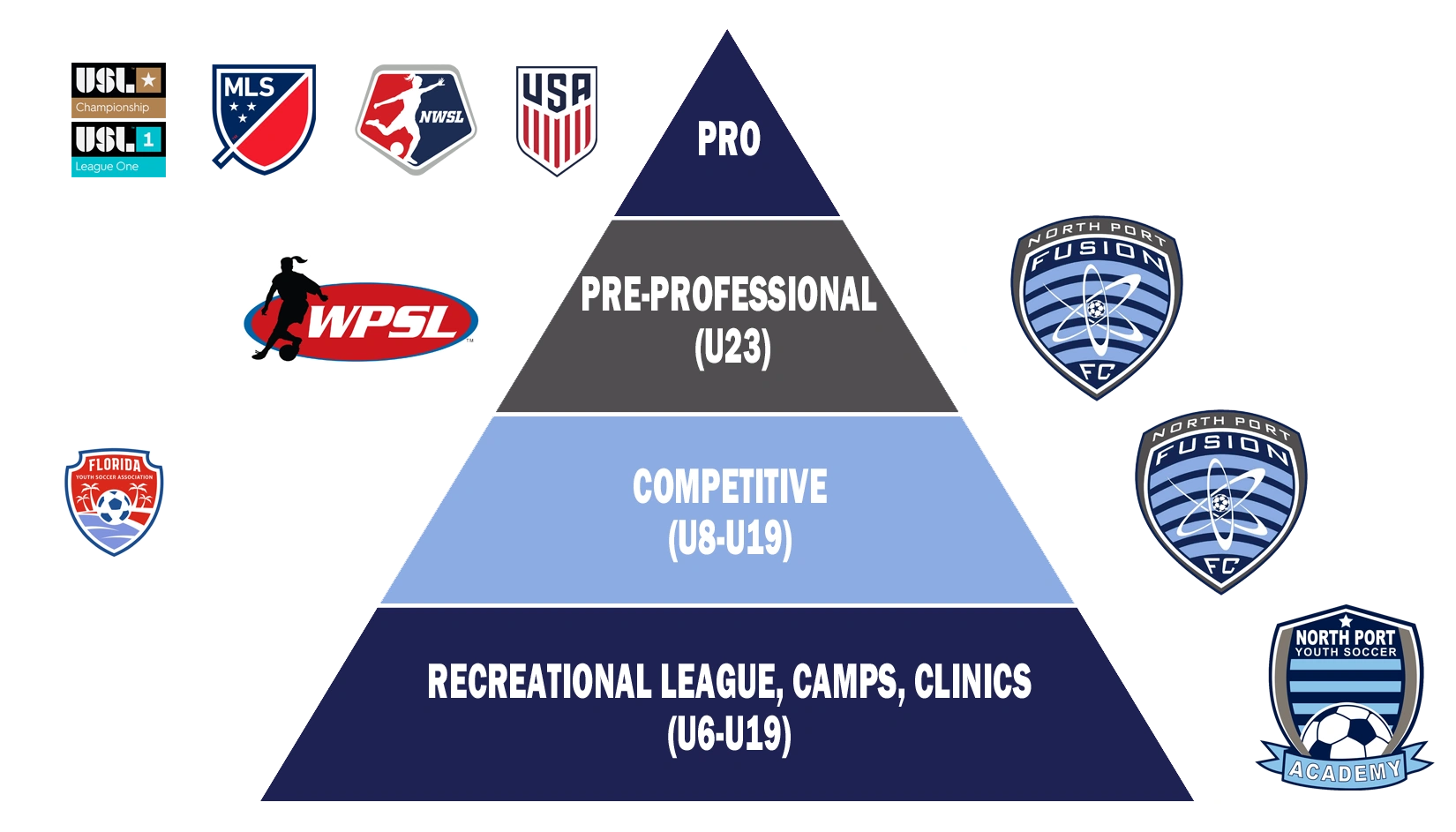 Us Youth Soccer Tournament Arizona Us Youth Soccer Tournament Arizona
